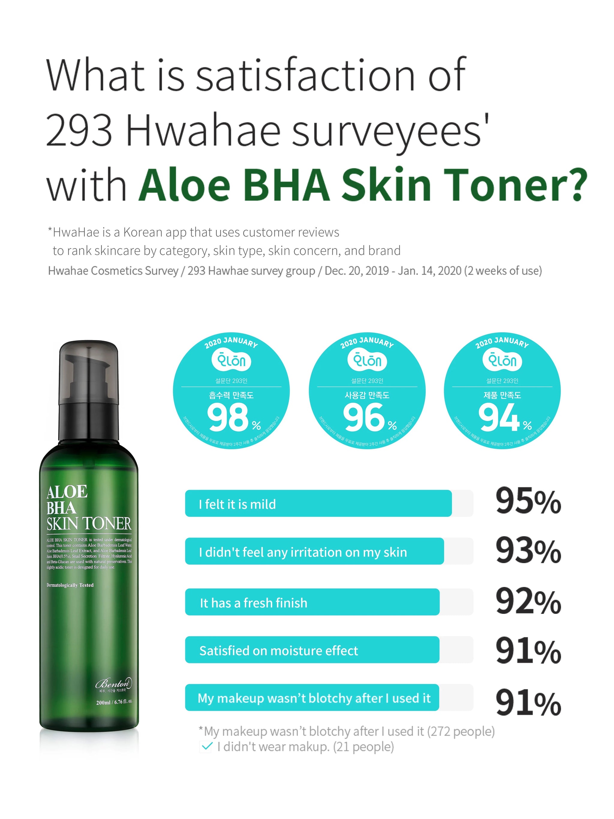 Aloe BHA Skin Toner 200ml - Renewal