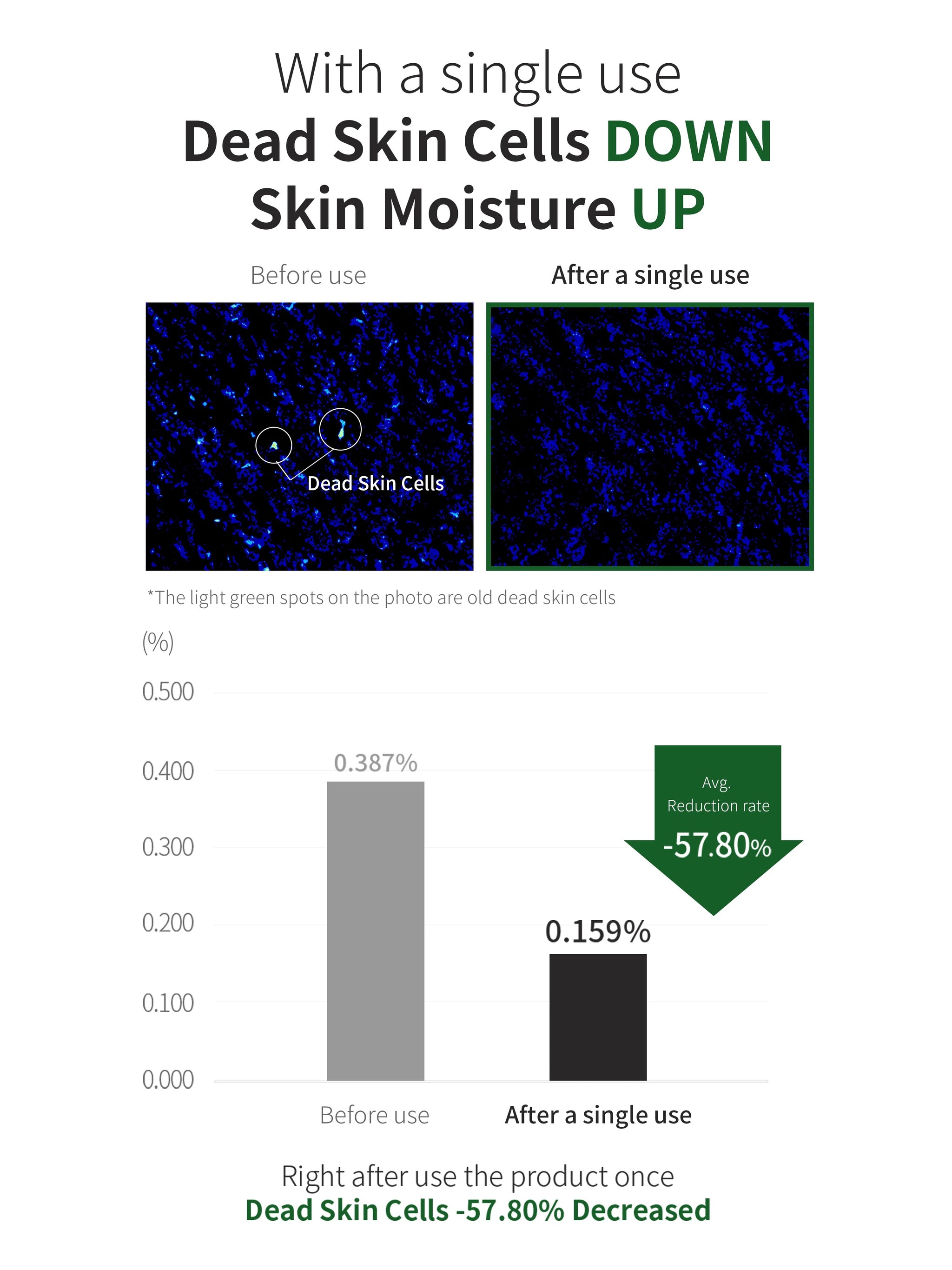 Aloe BHA Skin Toner 200ml - Renewal