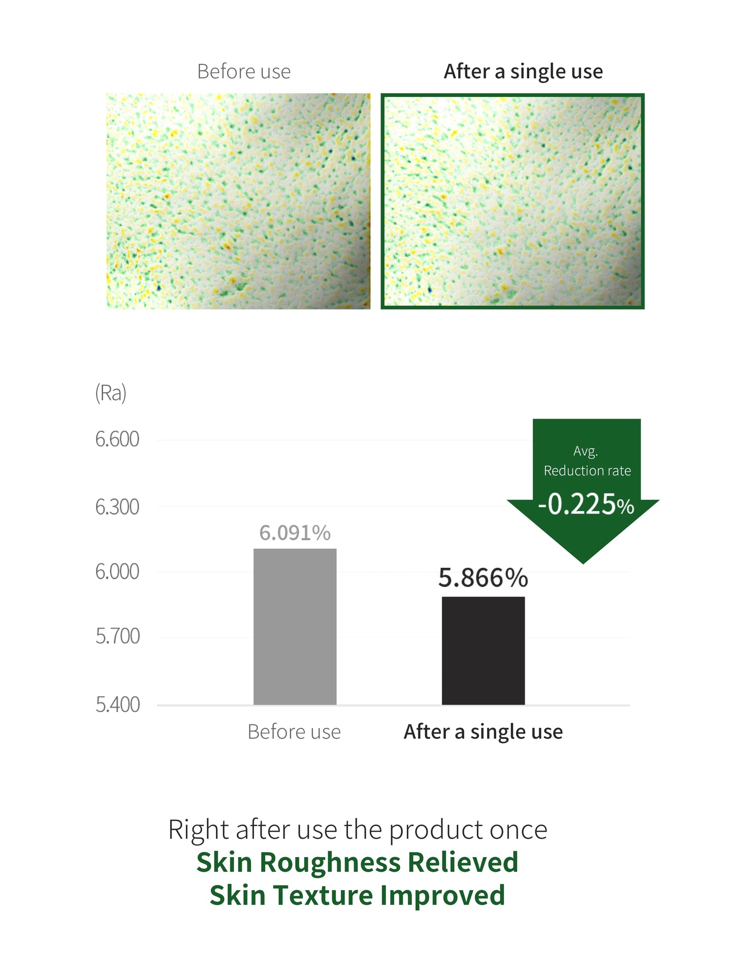 Aloe BHA Skin Toner 200ml - Renewal