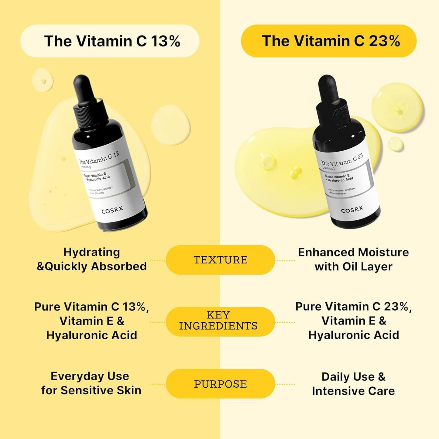 The Vitamin C 23 serum 20ml